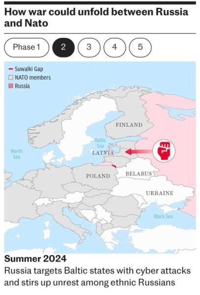 Потенциальный сценарий атаки Путина на Европу: The Telegraph опубликовала карты