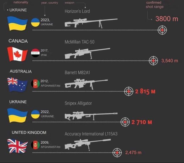 Украинский снайпер-рекордсмен: что о нем известно и как удалось совершить свой легендарный выстрел возле Херсона
